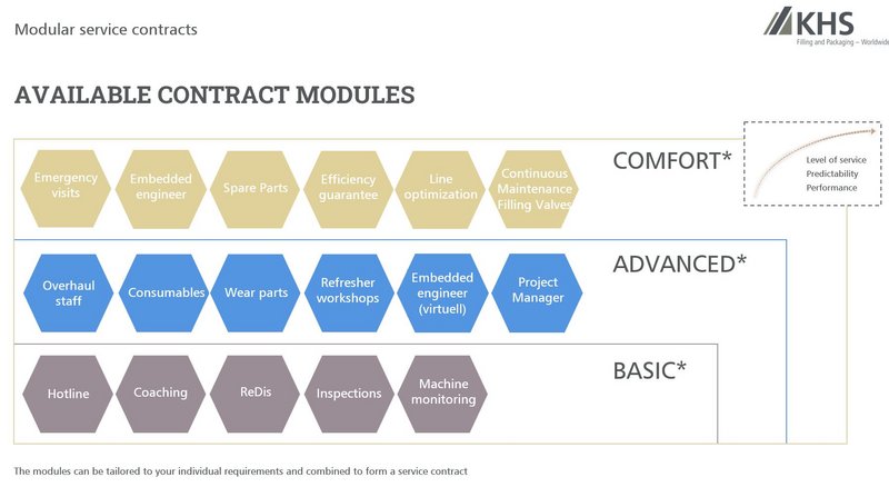* Contract types can be adjusted individually